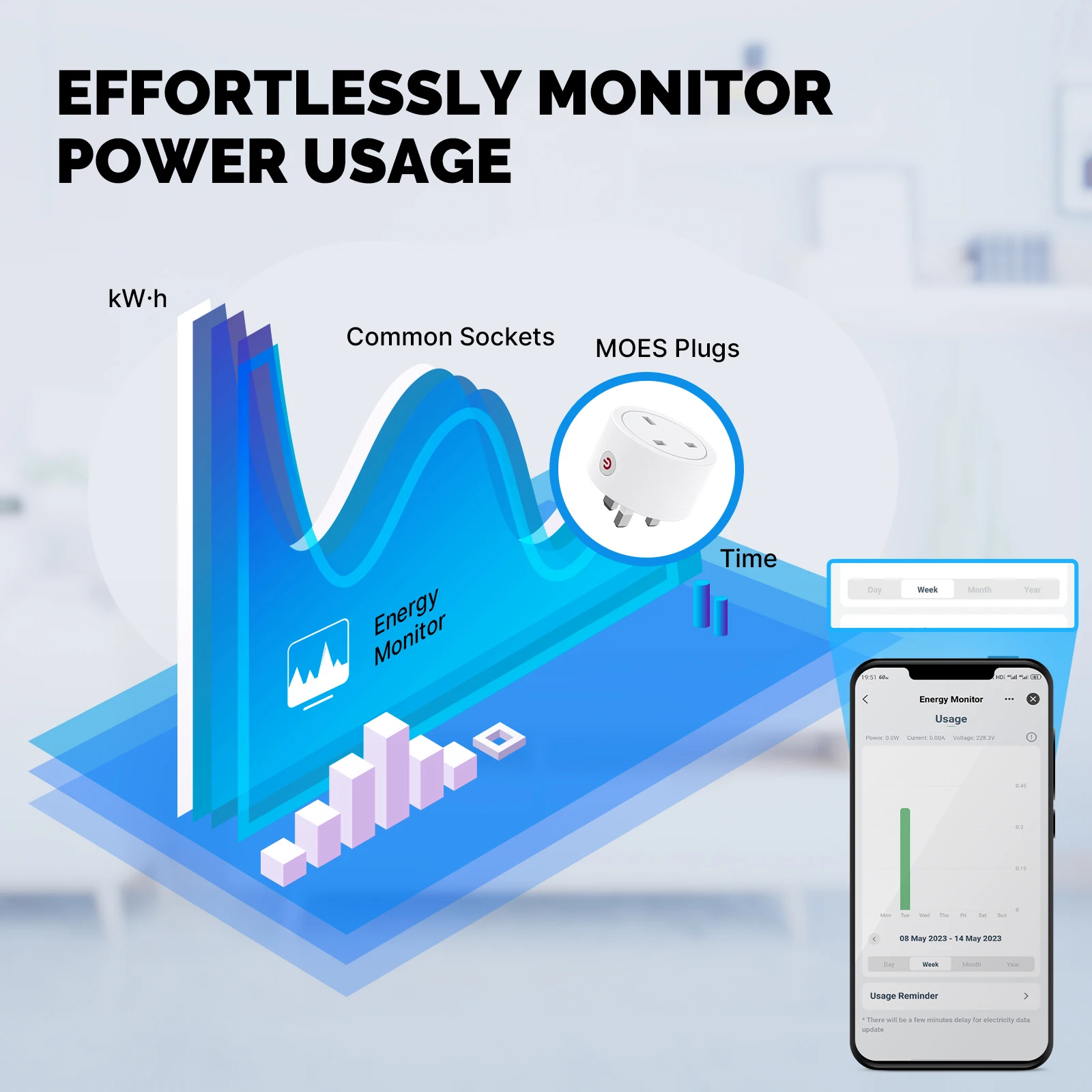 MOES Smart EU/US/UK Plug Matte - مراجعة Smart Home Apple وسعره