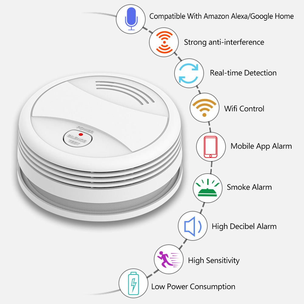 Independent 2.4G WiFi Smoke De - مراجعة Smart Smoke Detector وسعره