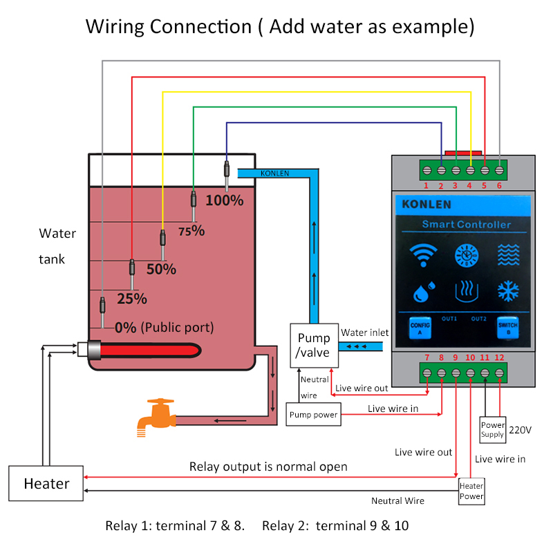 KONLEN Tuya Water Level Sensor - مراجعة Smart Home Water Level Sensor وسعره