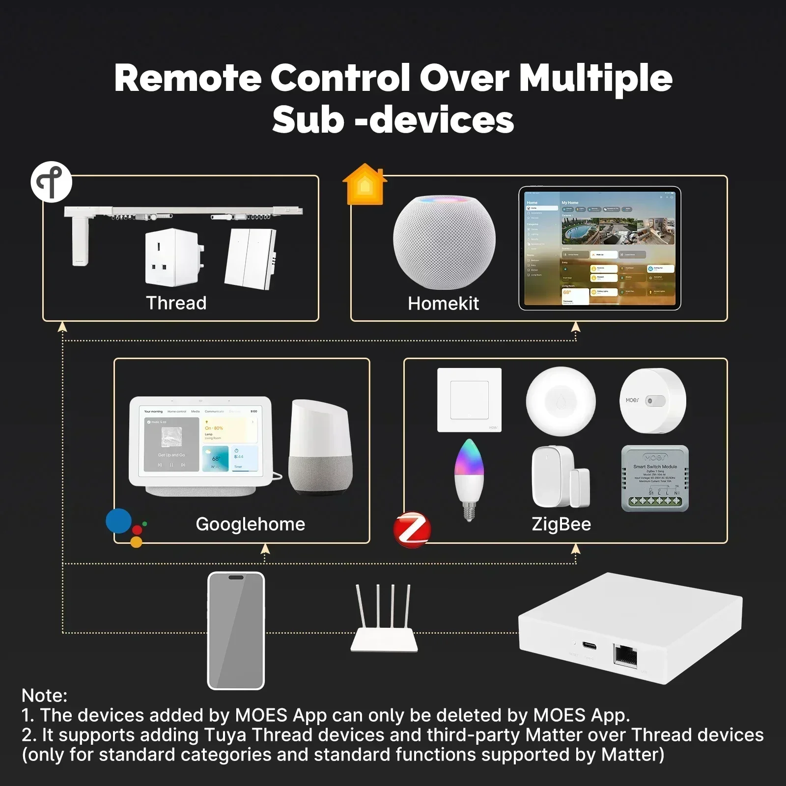 MOES Tuya Zigbee Matter Thread - مراجعة Smart Home Apple وسعره