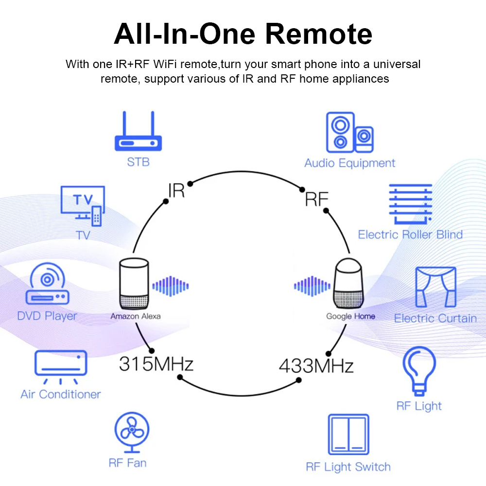 Tuya WiFi RF IR Remote Control - مراجعة Universal Remote Smart Home وسعره