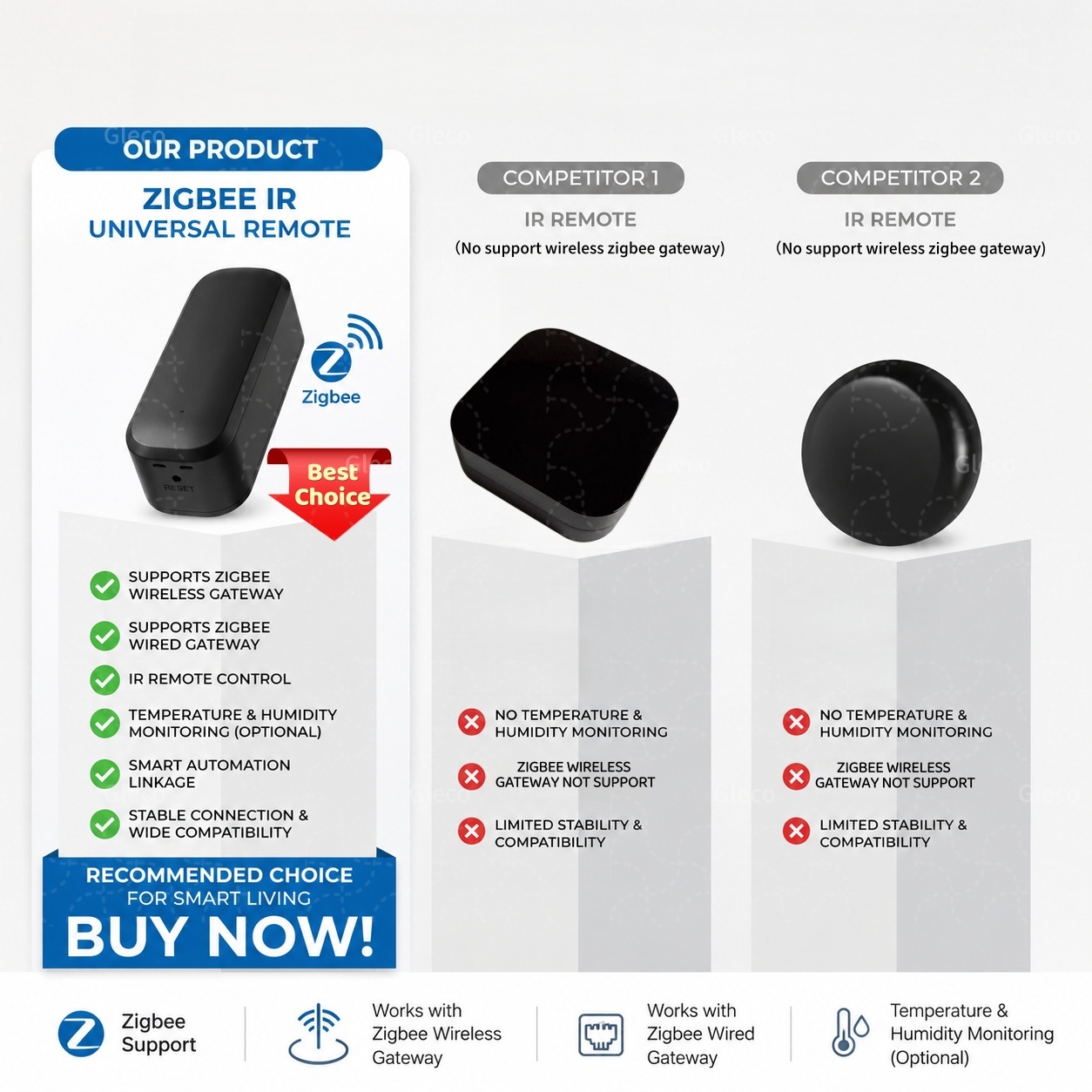 Zigbee Smart IR Remote Control - مراجعة Universal Remote Smart Home وسعره