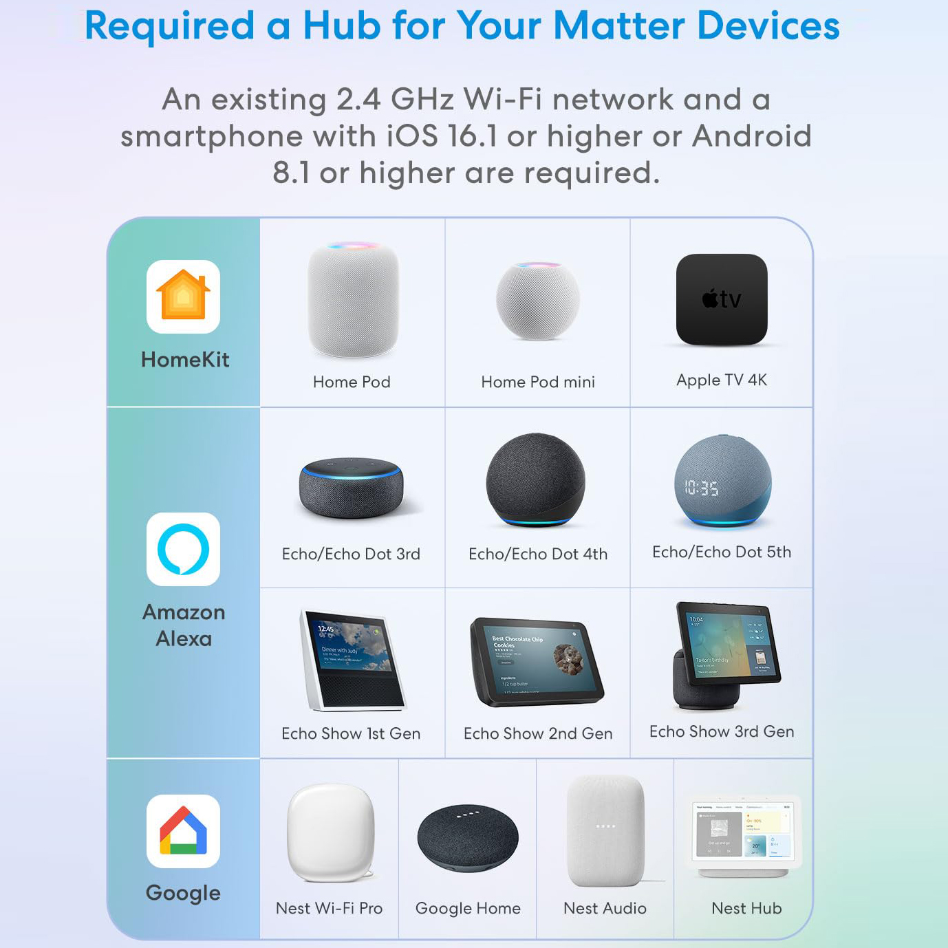 Matter Smart Switch Module WIF - مراجعة Smart Home Matter وسعره