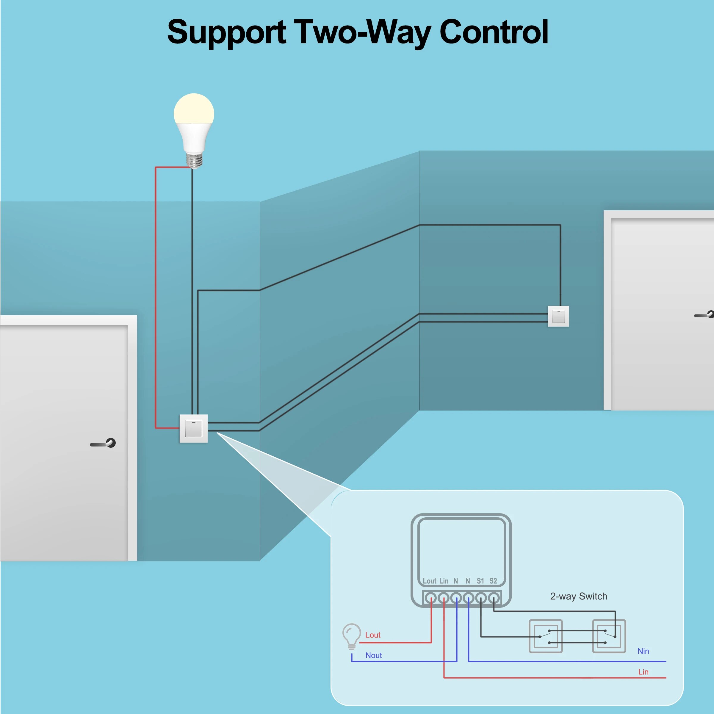 Tuya Mini 16A WiFi Switch Smar - مراجعة Smart Home Simple وسعره