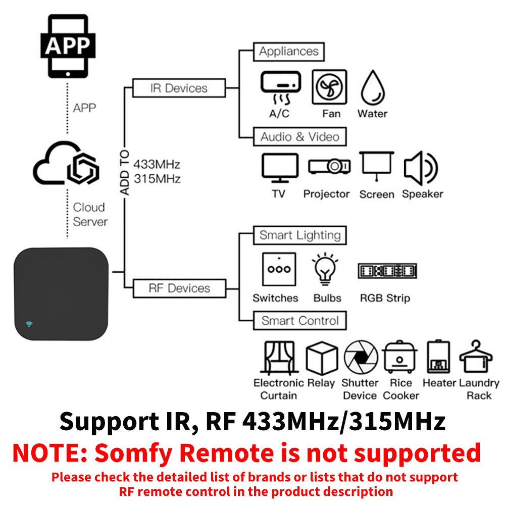 Tuya Smart RF IR Remote Contro - مراجعة Smart Home Lg وسعره