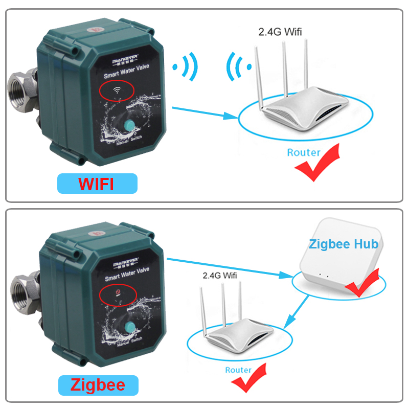 Tuya Zigbee Wifi Valve 0% To 1 - مراجعة Smart Home Green وسعره