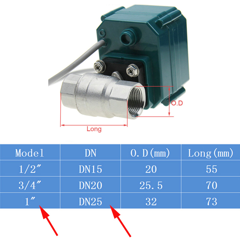 Tuya Zigbee Wifi Valve 0% To 1 - مراجعة Smart Home Green وسعره