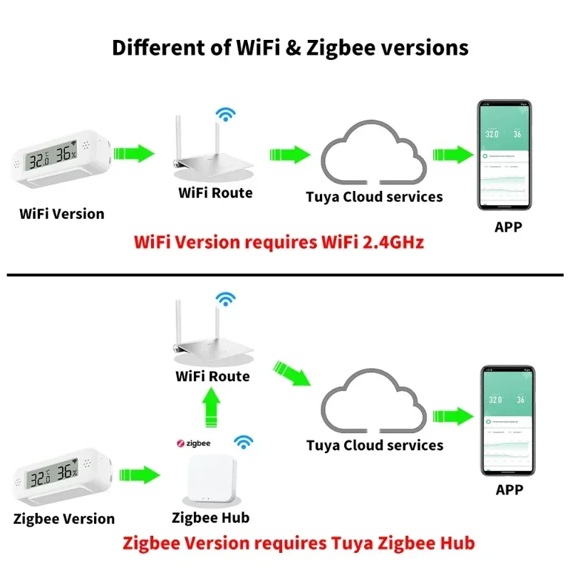 Tuya Zigbee WiFi Mini Temperat - مراجعة Smart Home Simple وسعره