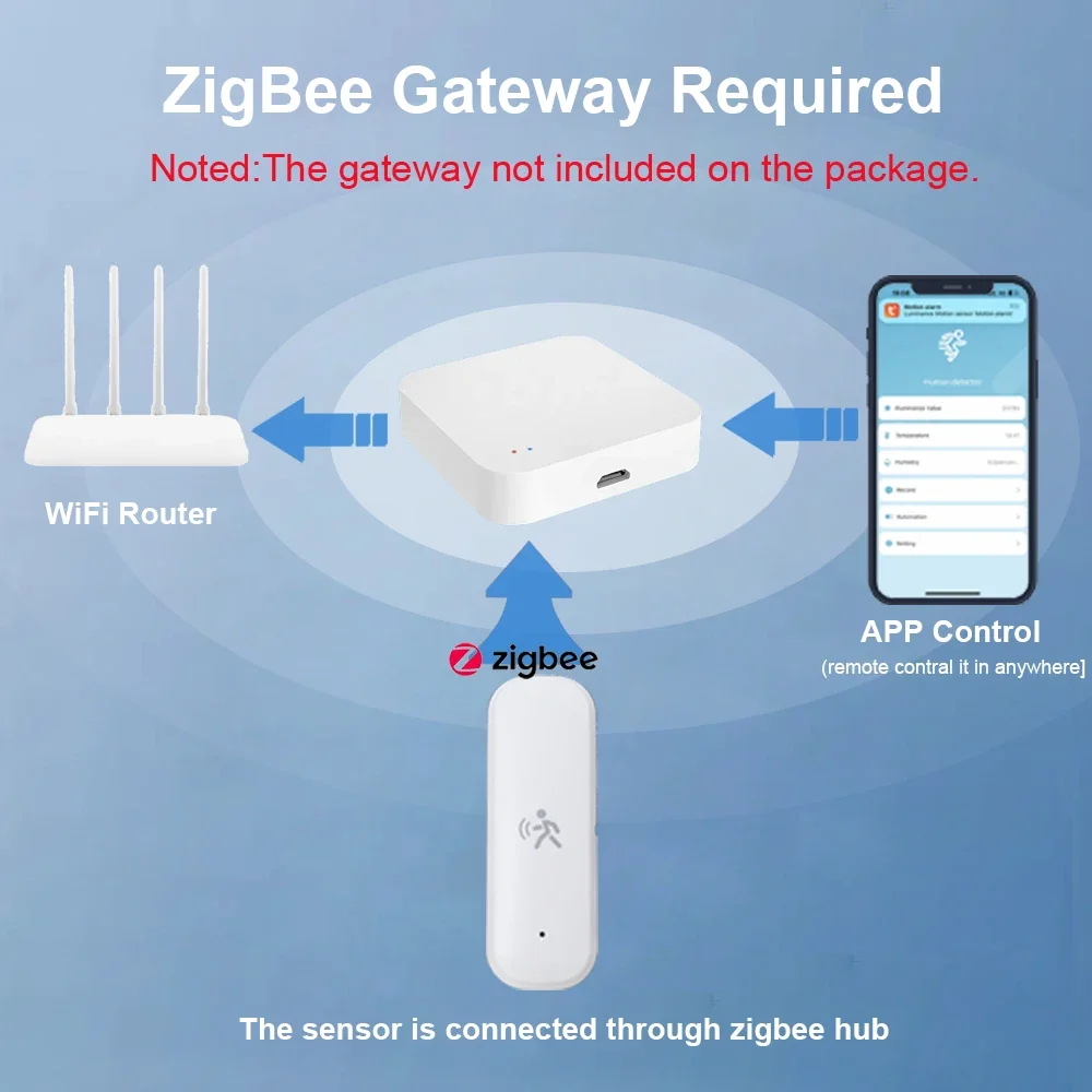 ZigBee Smart Pir Motion Sensor - مراجعة Smart Home Setup وسعره