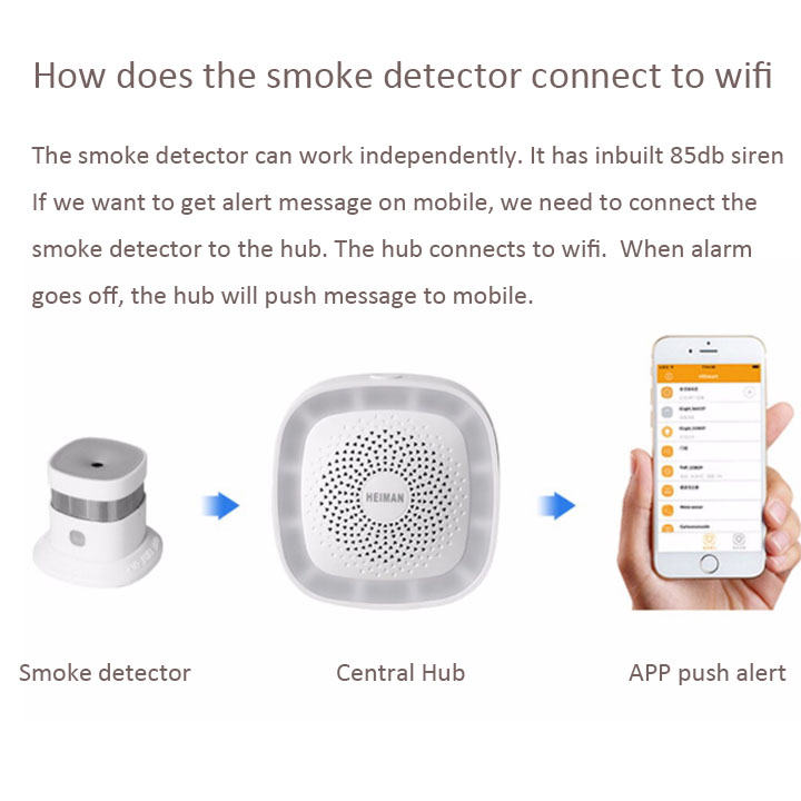 Smart Fire Alarm Sensor EN1460 - مراجعة Smart Smoke Detector وسعره