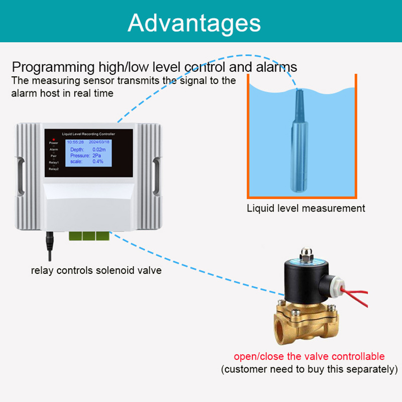 WiFi Liquid Water Level Sensor - مراجعة Smart Home Water Level Sensor وسعره