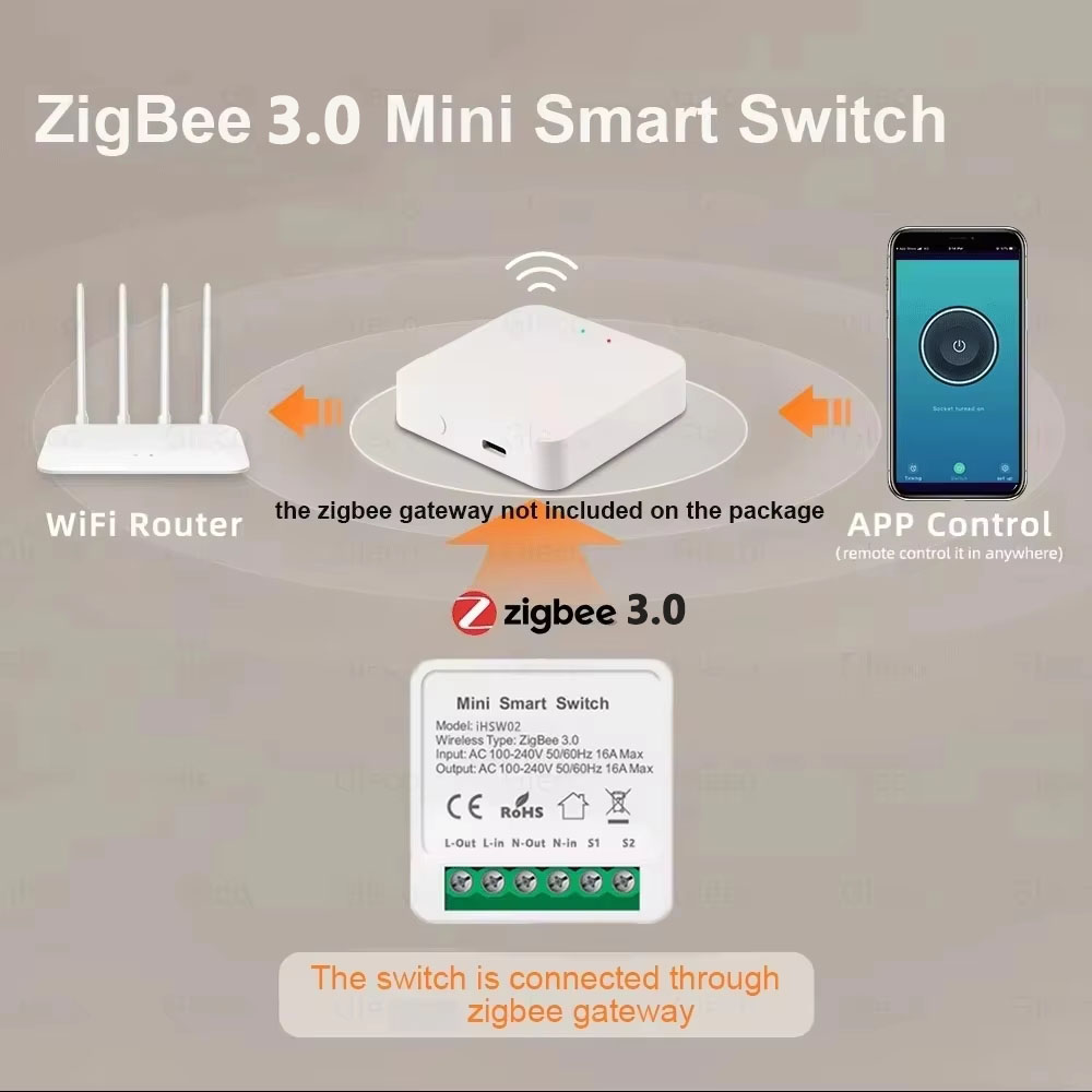 For Tuya Mini Smart WiFi Switc - مراجعة Smart Home Matter وسعره
