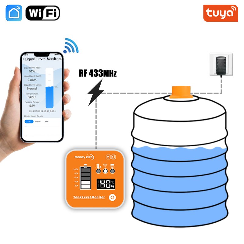 ME201R Tuya APP Ultrasonic Lev - مراجعة Smart Home Water Level Sensor وسعره