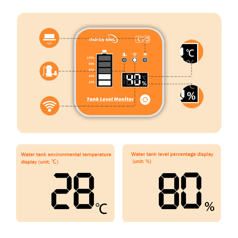 ME201R Tuya APP Ultrasonic Lev - مراجعة Smart Home Water Level Sensor وسعره