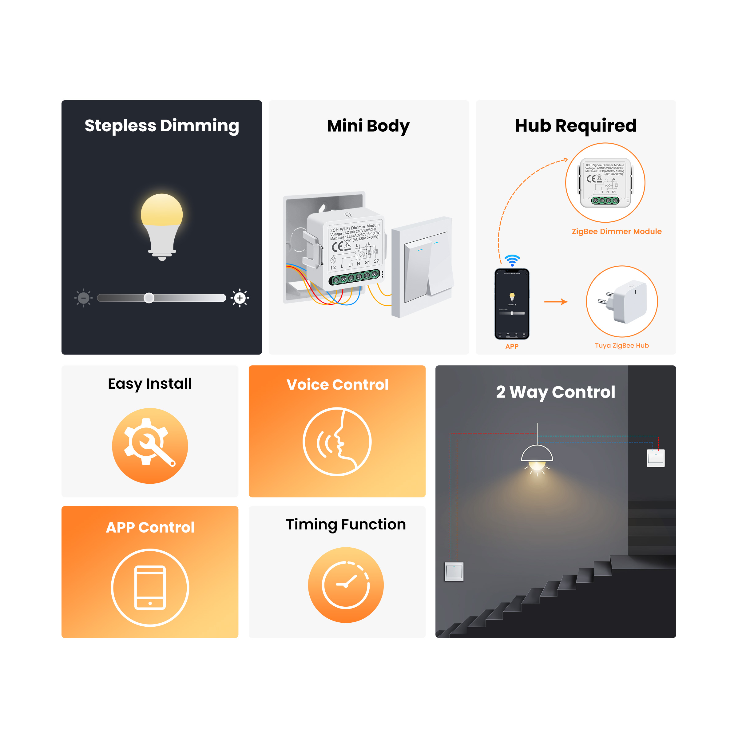 GIRIER Tuya Smart WiFi ZigBee  - مراجعة Smart Home Matter وسعره