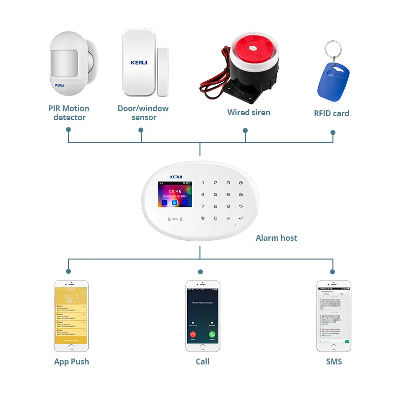 KERUI Tuya Smart Alarm System  - مراجعة Smart Smoke Detector وسعره