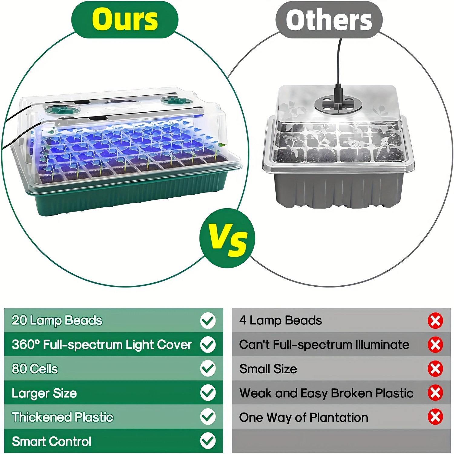 Seed Starter Trays With High D - مراجعة Smart Home Setup وسعره