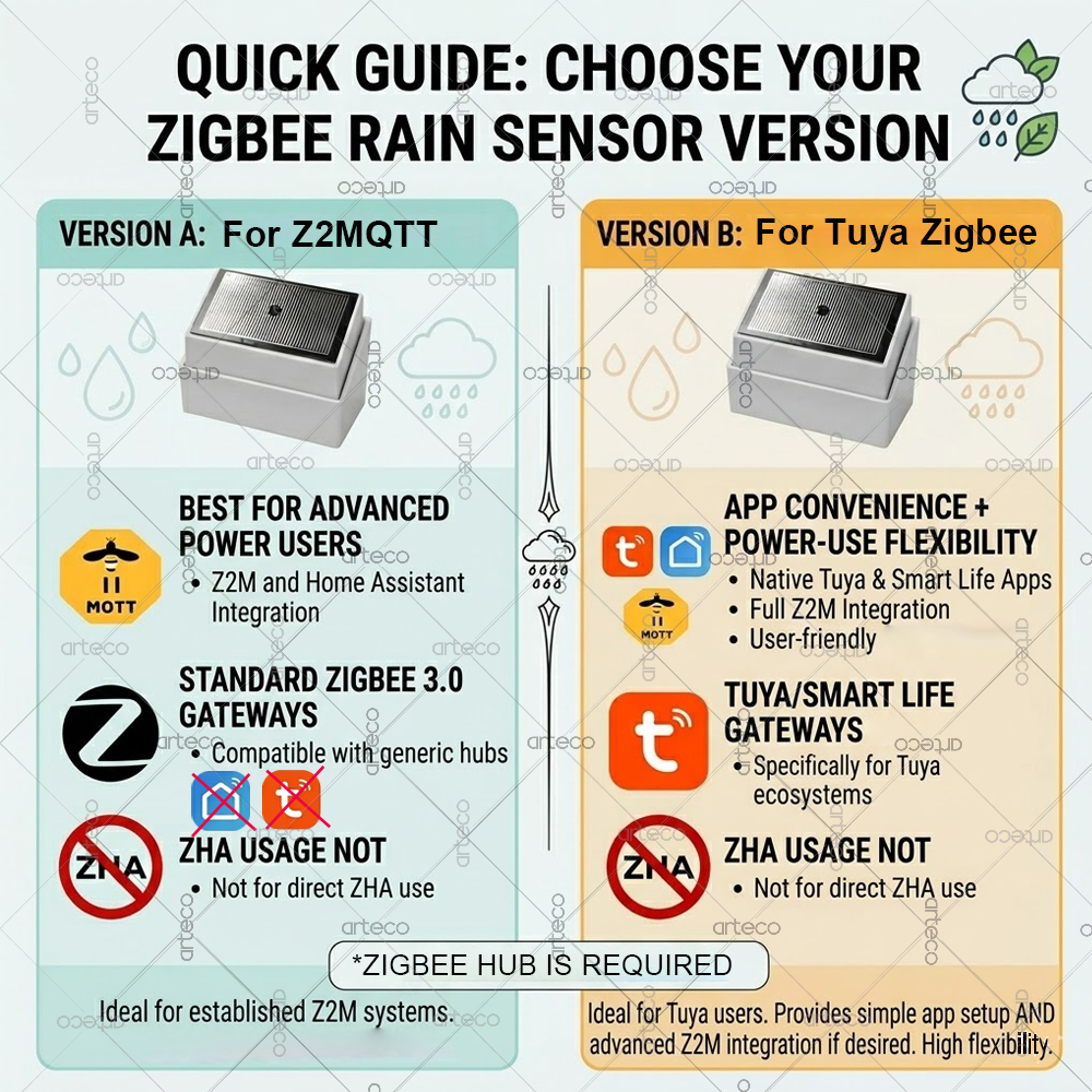 Smart Zigbee 3.0 Rain Drop Sen - مراجعة Smart Home Green وسعره