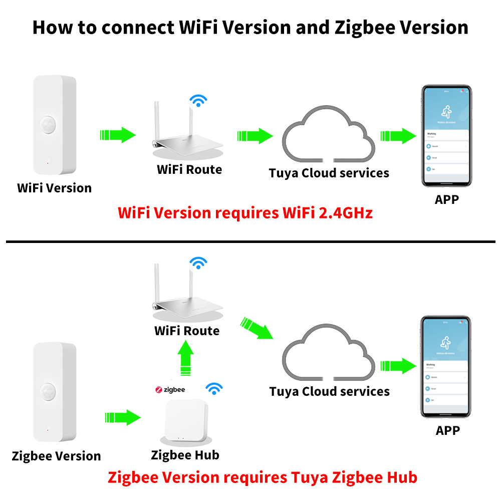 Tuya WiFi Zigbee PIR Motion Se - مراجعة Smart Home Matter وسعره