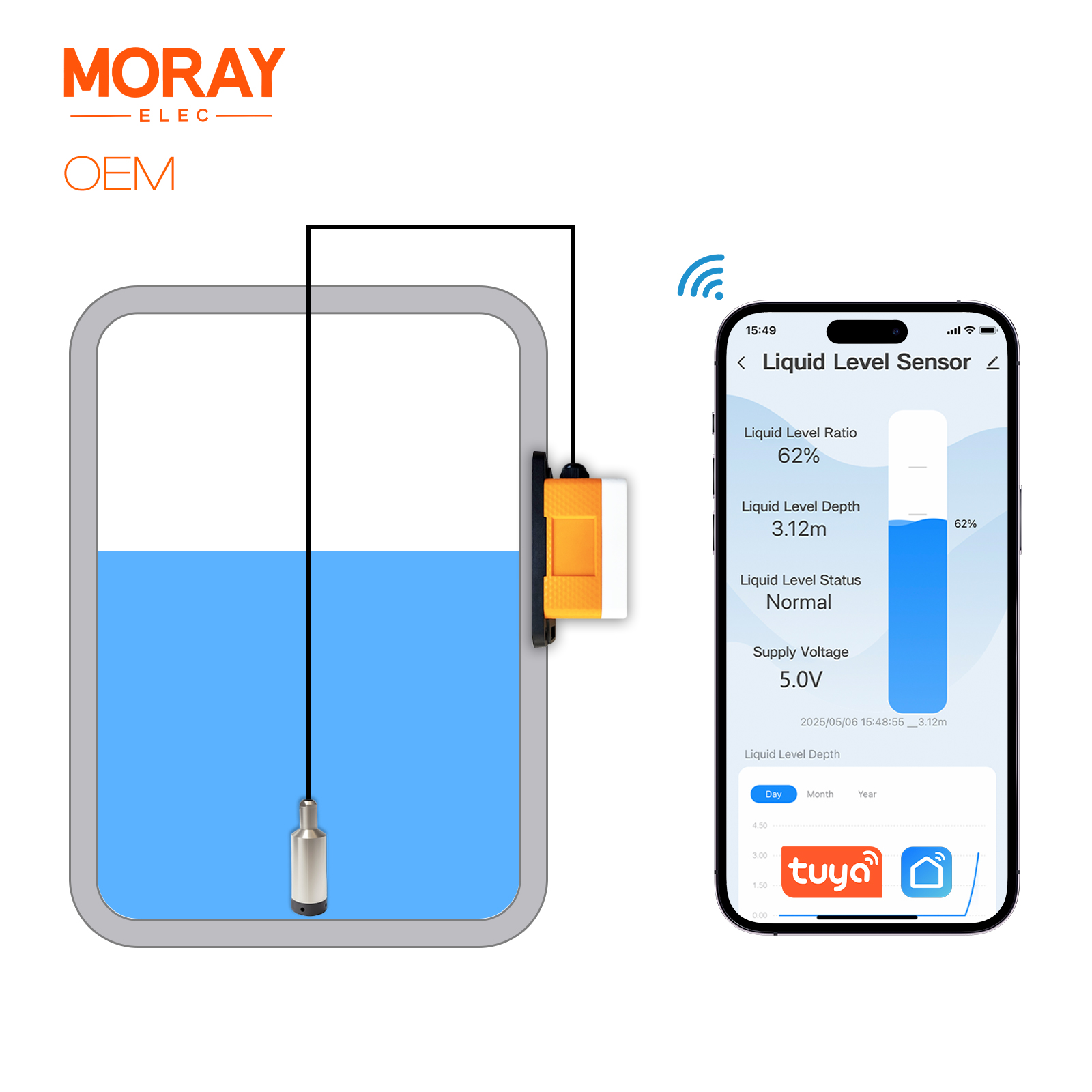 ME202W Smart Home High Accurac - مراجعة Smart Home Water Level Sensor وسعره