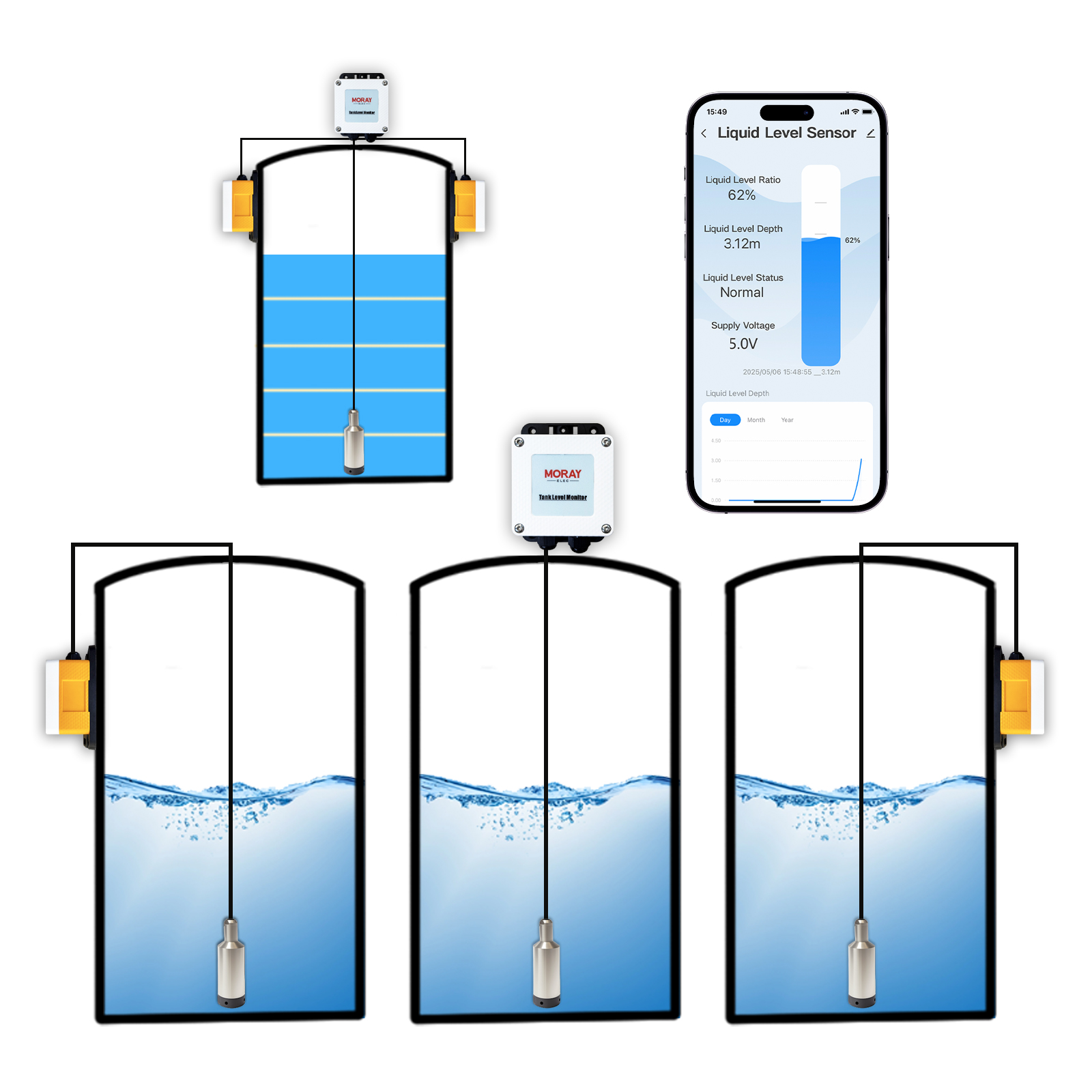 ME202W Smart Home High Accurac - مراجعة Smart Home Water Level Sensor وسعره