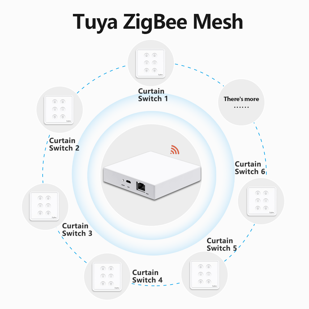 QCSMART Tuya Smart Life EU Zig - مراجعة Universal Remote Smart Home وسعره