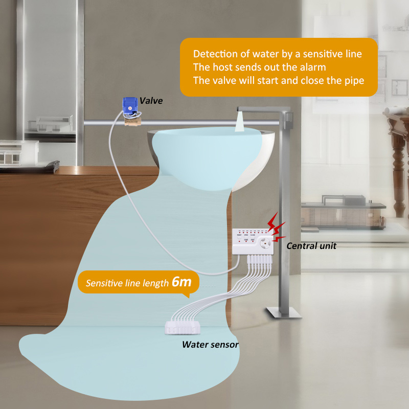 Water Leakage Sensor Smart Lif - مراجعة Smart Home Water Level Sensor وسعره