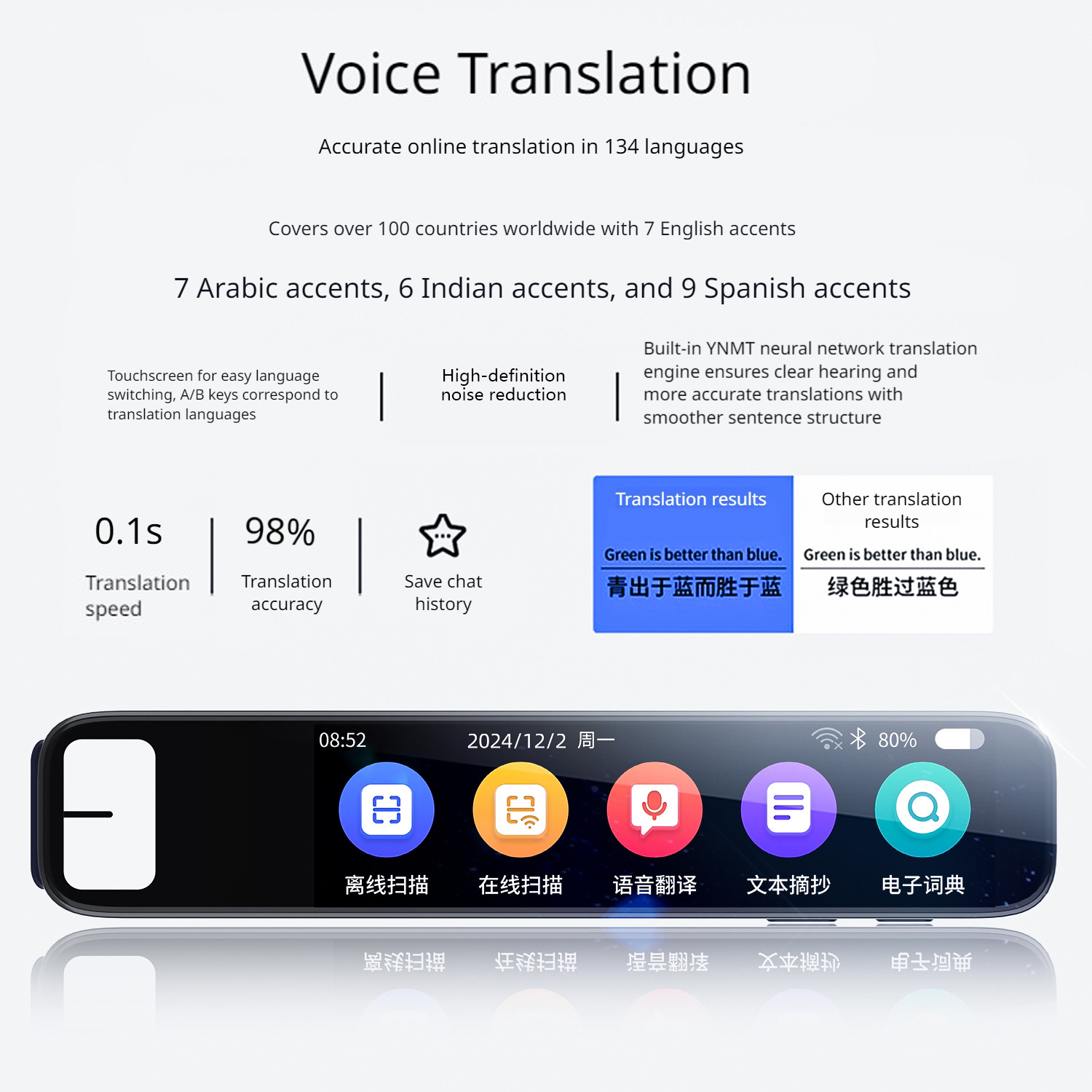 Offline Translation Pen Voice  - مراجعة Smart Home Devices وسعره