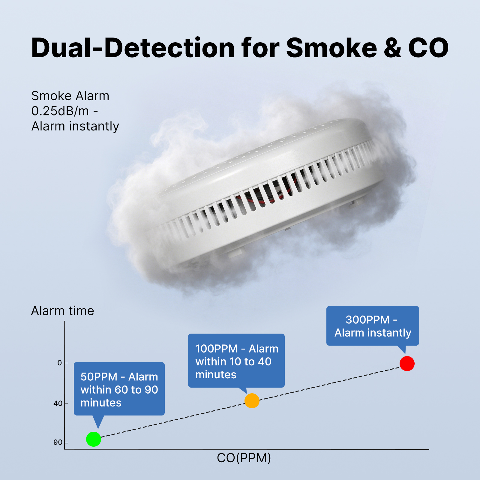 MOES Tuya Zigbee Smart Smoke C - مراجعة Smart Smoke Detector وسعره