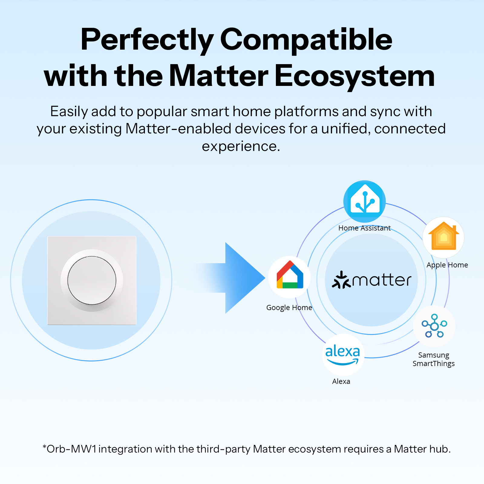 SONOFF MINIR4M-E Matter Over W - مراجعة Smart Home Apple وسعره