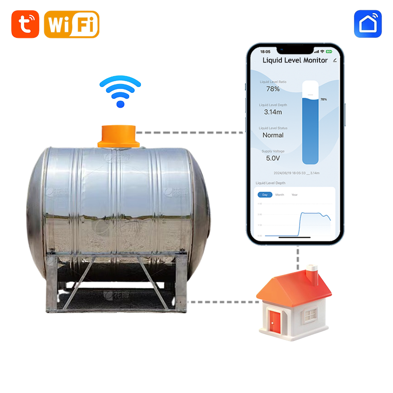 ME201W Smart Home High Accurac - مراجعة Smart Home Water Level Sensor وسعره