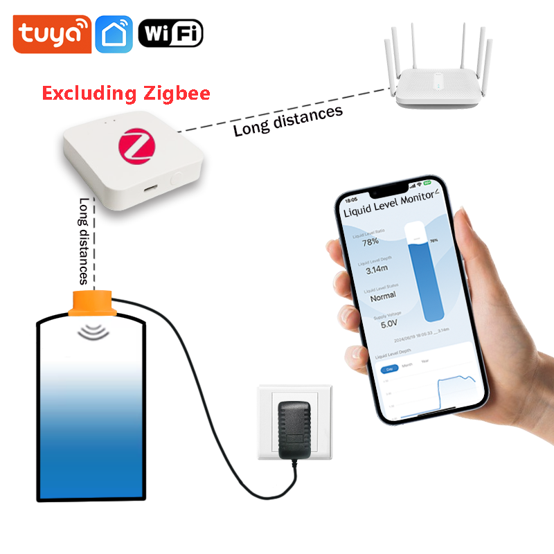 ME201WZ Wireless Zigbee Tuya M - مراجعة Smart Home Water Level Sensor وسعره