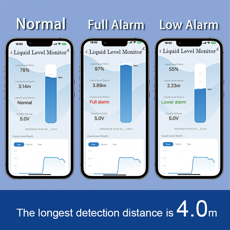 ME201WZ Wireless Zigbee Tuya M - مراجعة Smart Home Water Level Sensor وسعره
