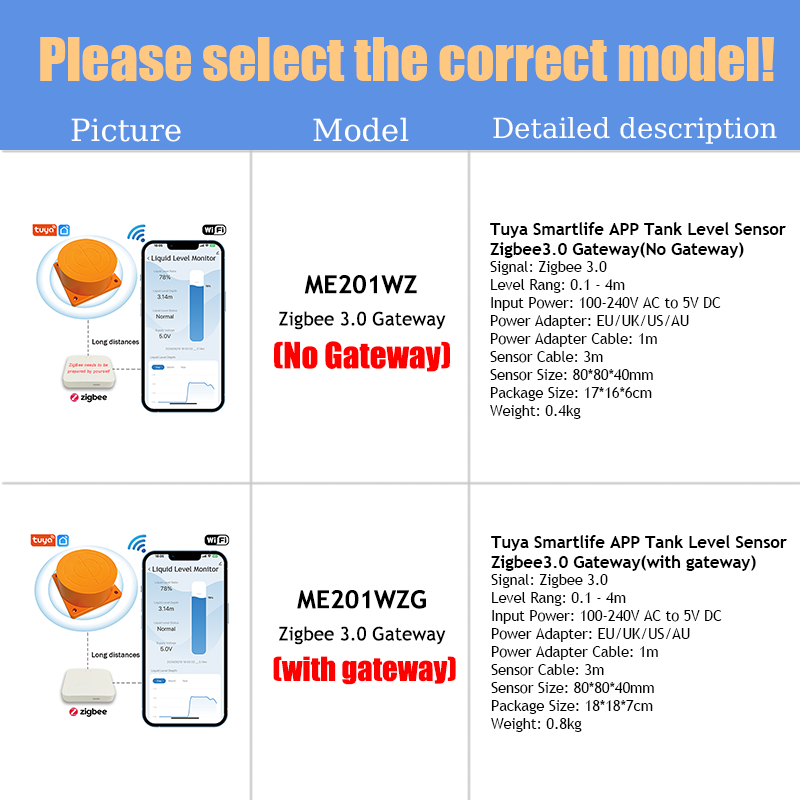ME201WZ Wireless Zigbee Tuya M - مراجعة Smart Home Water Level Sensor وسعره